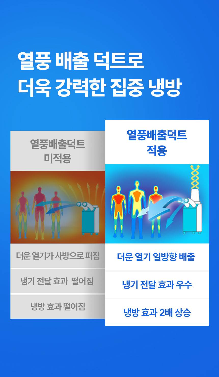 넥스코 / 실속형 산업용에어컨(증발식) 3구 / NKC-AE4800K 무료배송