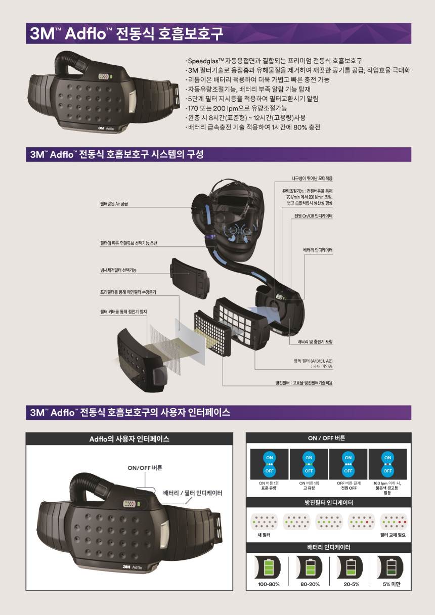 3M 자동용접면 / G5-01 VC 스타터킷 세트