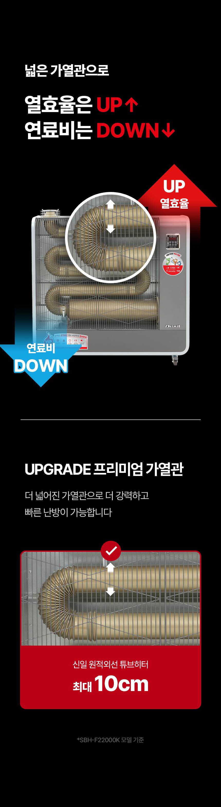 신일 원적외선튜브히터(돈풍기) 51형 / SBH-F22000K 노출가준수필수