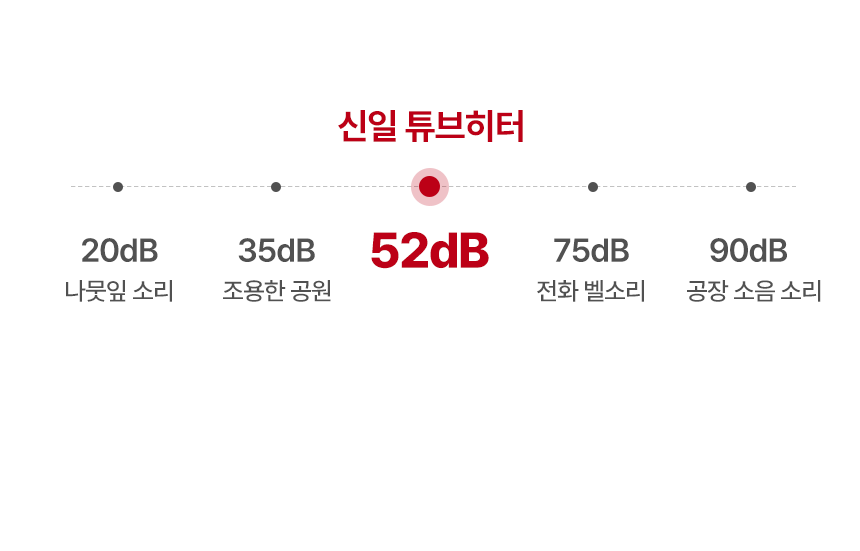 신일 원적외선튜브히터(돈풍기) 51형 / SBH-F22000K 노출가준수필수