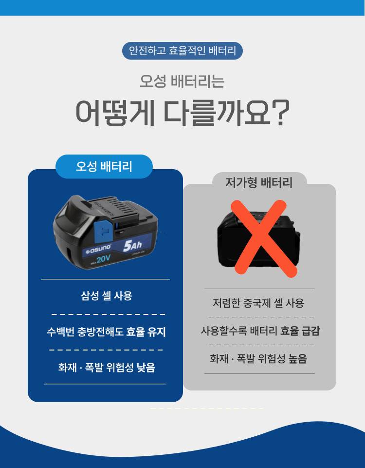 4인치 충전 그라인더 OCG-2012WL 50C [2 BAT] + OMC-1880C