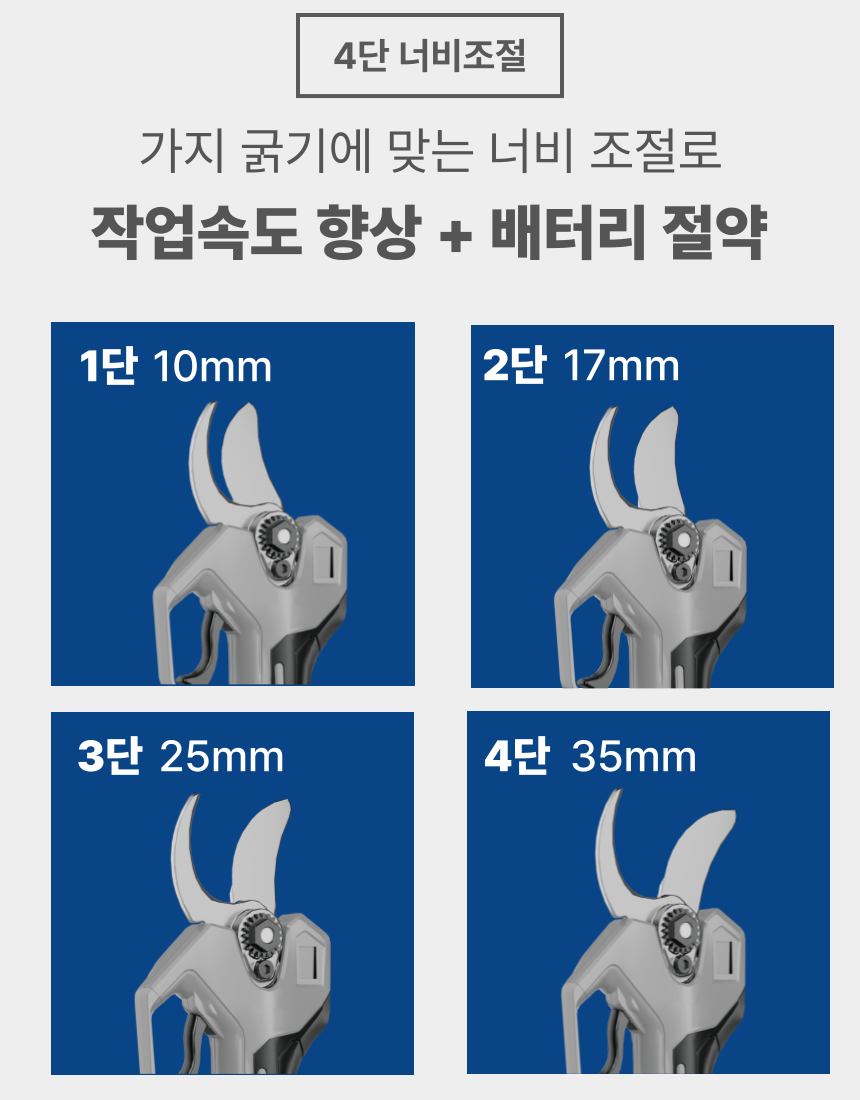 35mm 충전 전지가위 B2059PS BARE TOOL + PLASTIC BOX