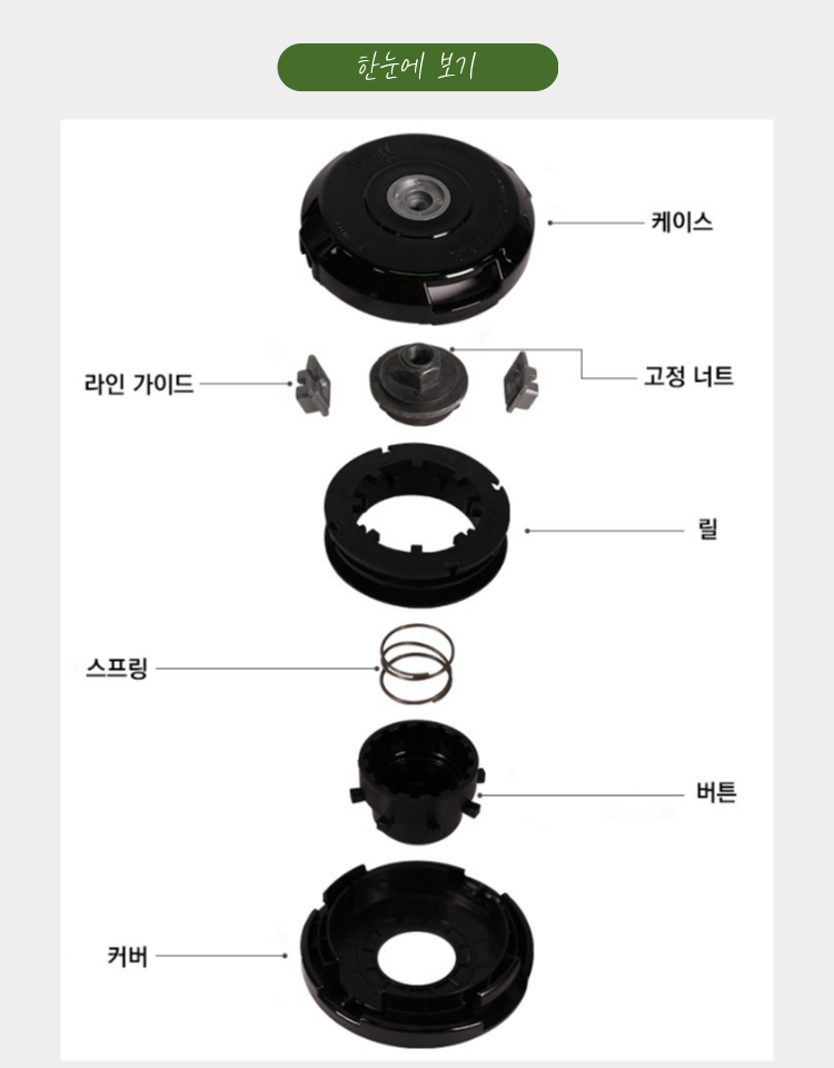 예초기 나일론캇타
									OSC-940S 130Φ*51H (2M 줄포함)