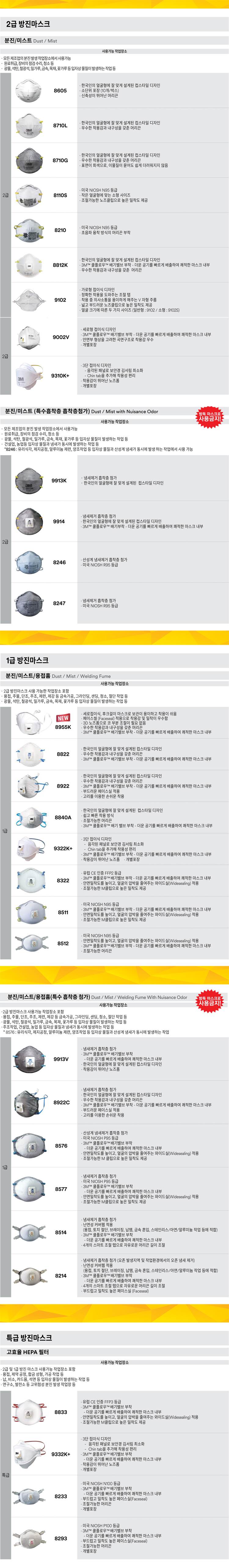 3M 9332K+ 특급방진마스크1급 (10개입)