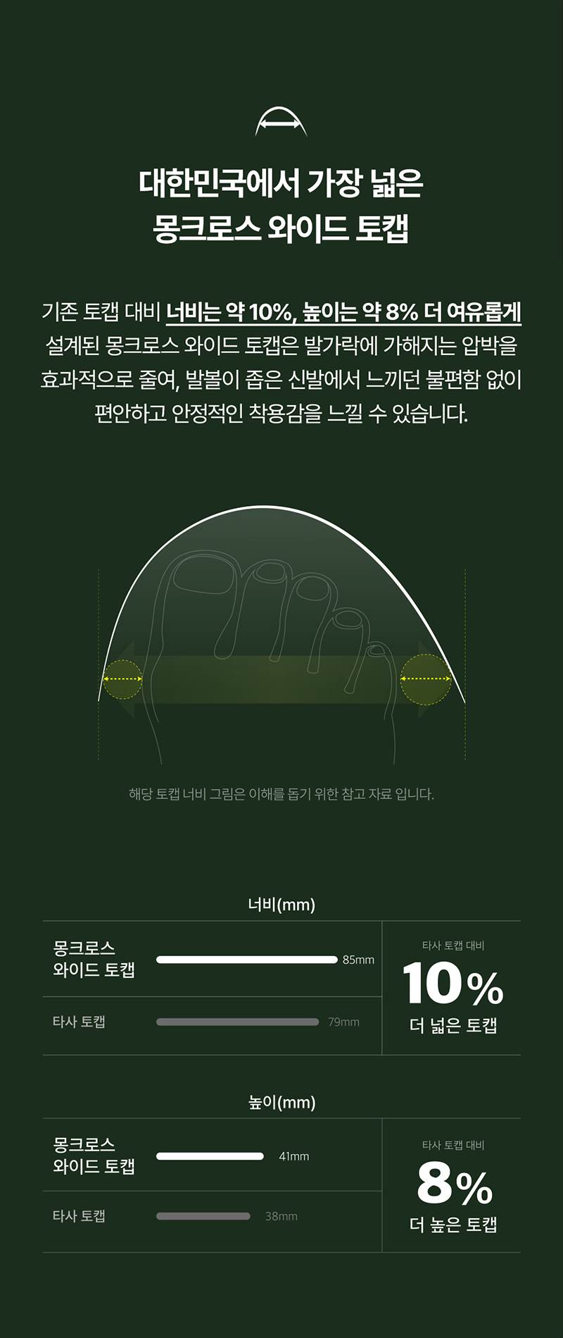 몽크로스 XM-1 (4인치/끈/논슬립2등급) 280mm