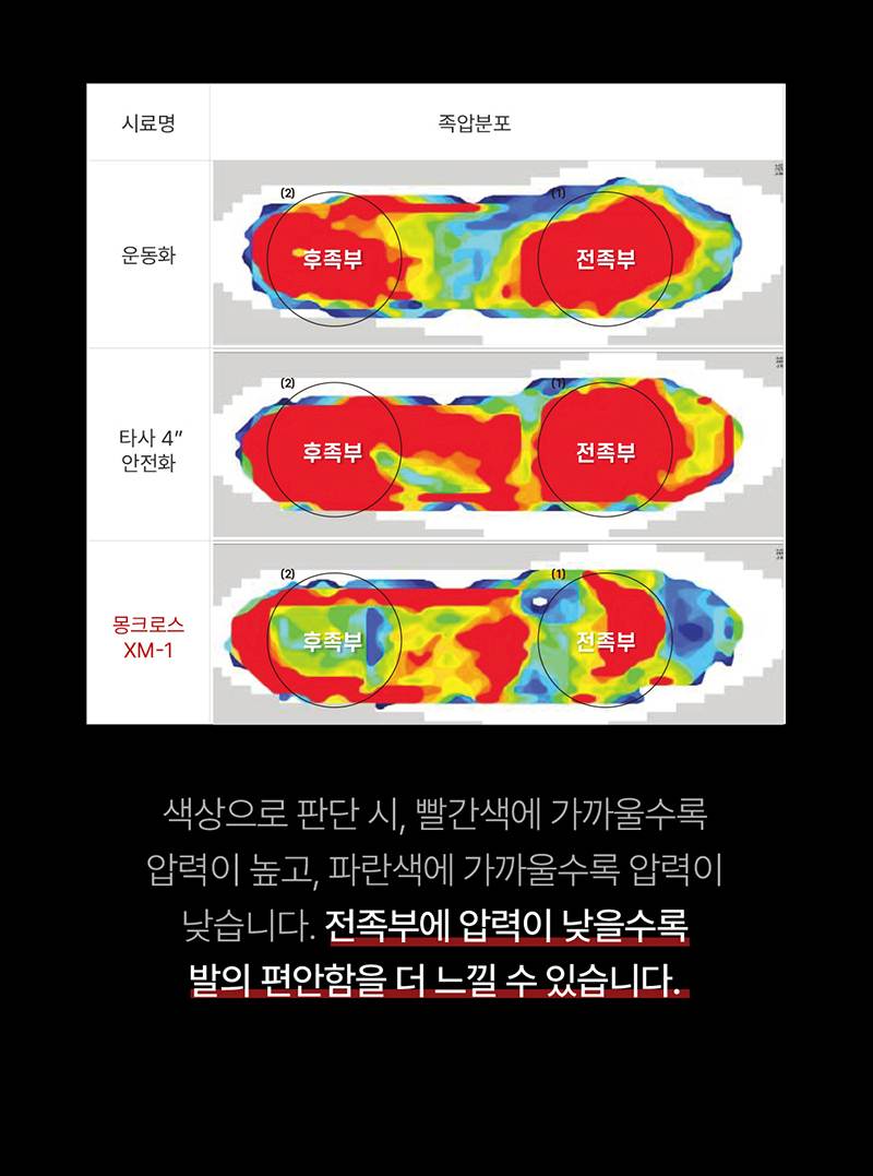 몽크로스 XM-1 (4인치/끈/논슬립2등급) 280mm