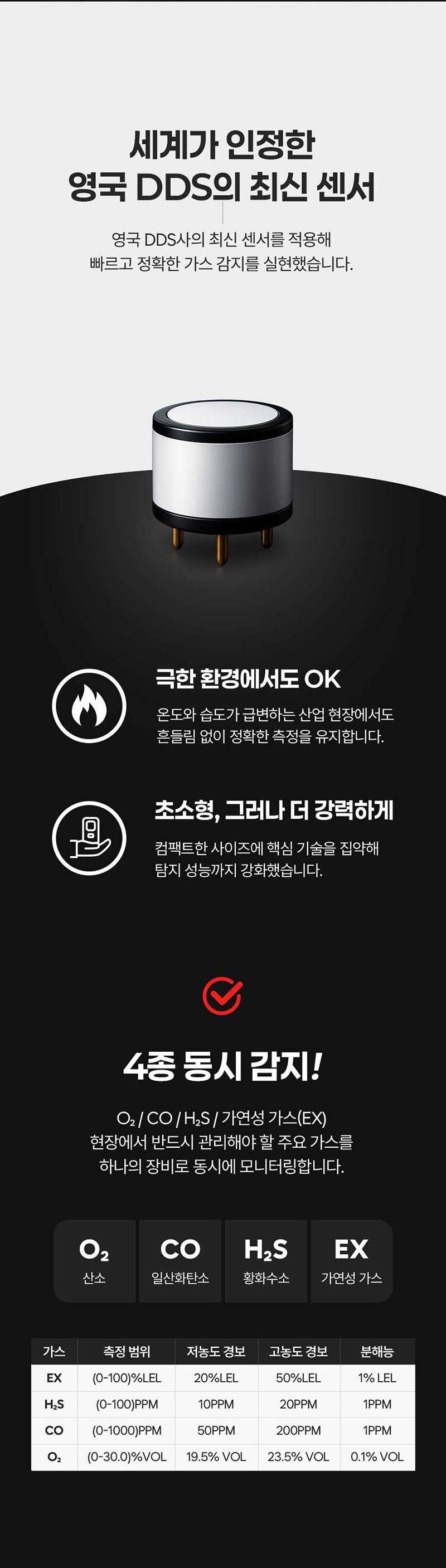가제트 휴대용 복합가스측정기(4가스) / GD4 MINI 본품