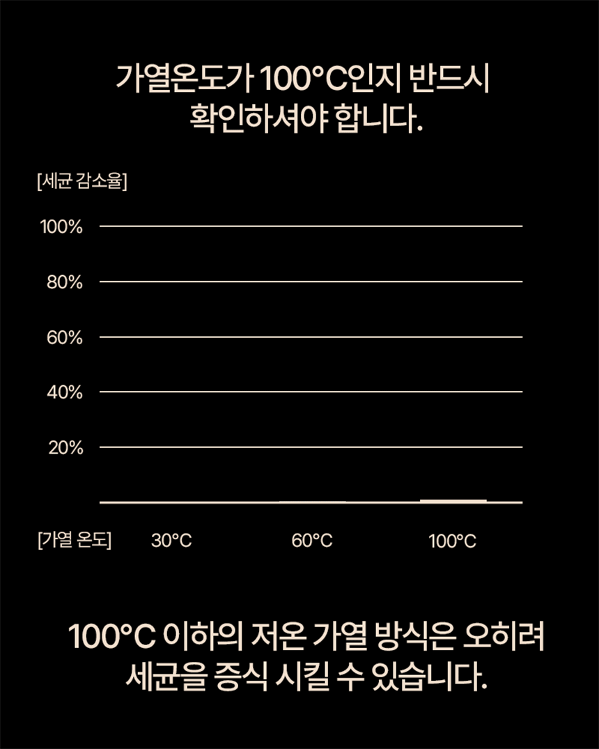 한일 / 가열식 가습기 HGSP-V30 무료배송