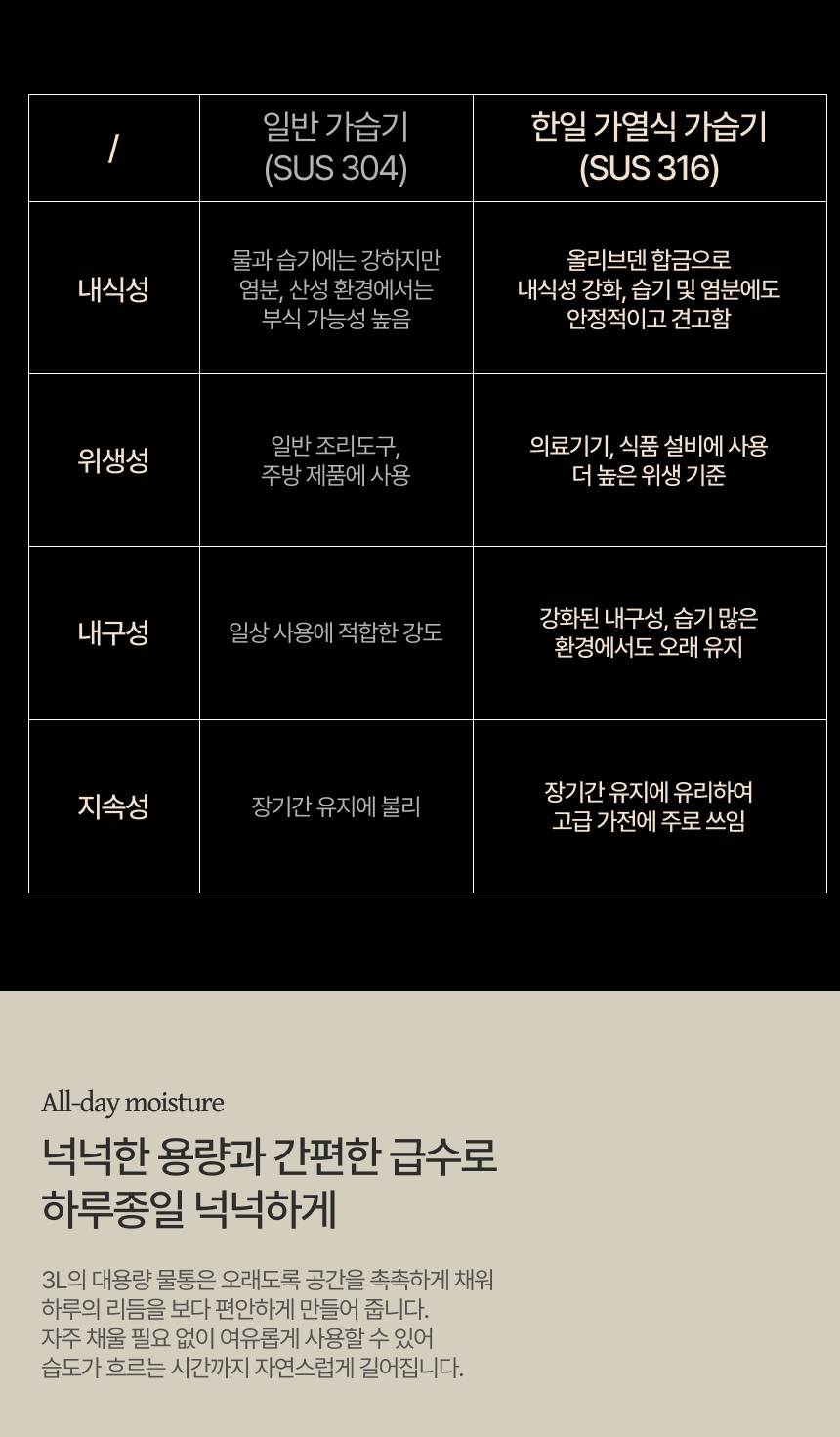 한일 / 가열식 가습기 HGSP-V30 무료배송