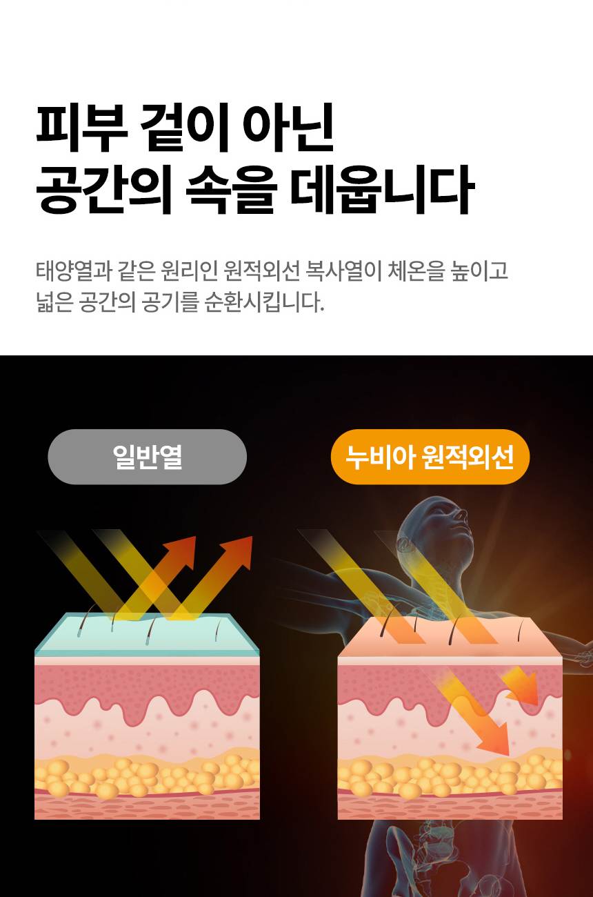 누비아 / 튜브히터 돈풍기 25~35평 / NTH12K 무료배송